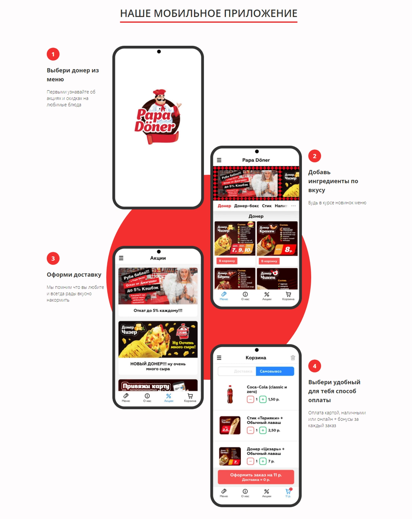 Сайт сети быстрого питания «Papa Döner»