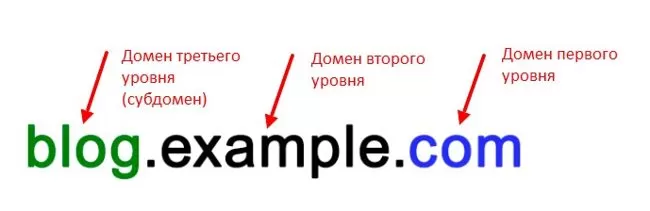 блог