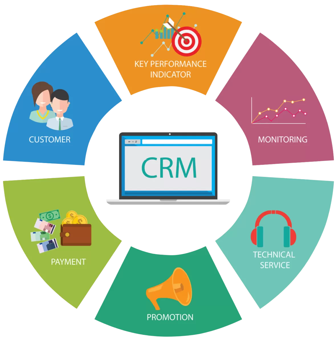 crm