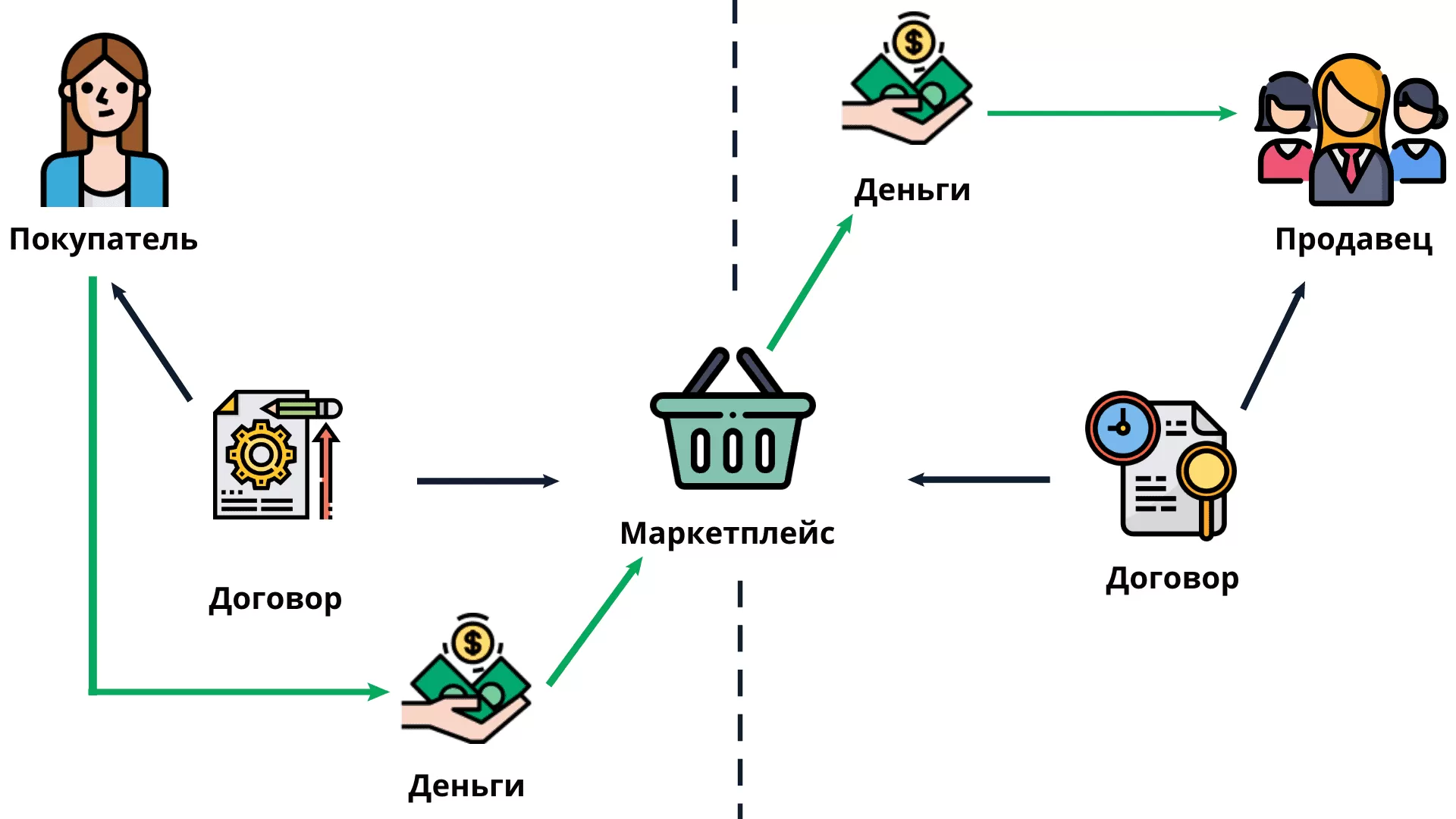 суть маркетплейса