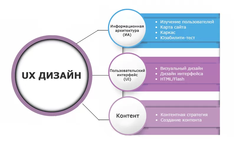 ux фишки